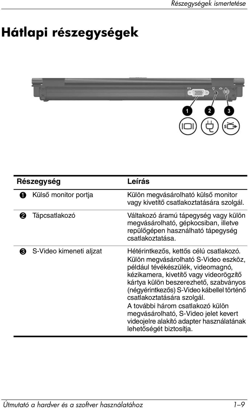 3 S-Video kimeneti aljzat Hétérintkezős, kettős célú csatlakozó.