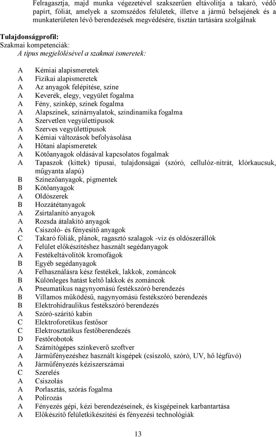 színe Keverék, elegy, vegyület fogalma Fény, színkép, színek fogalma lapszínek, színárnyalatok, színdinamika fogalma Szervetlen vegyülettípusok Szerves vegyülettípusok Kémiai változások befolyásolása
