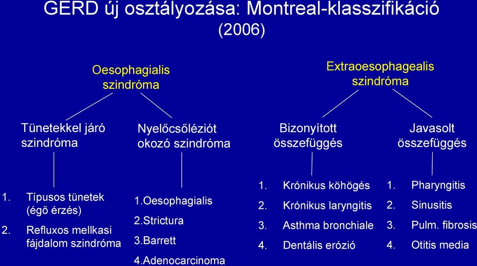 Típusos tünetek (égő érzés) 2. Refluxos mellkasi fájdalom szindróma 1.Oesophagialis 2.Strictura 3.Barrett 4.