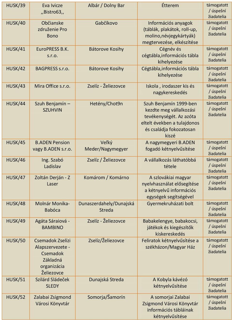 Želiezovce Iskola, irodaszer kis és nagykereskedés HUSK/44 Szuh Benjamín SZUHVIN HUSK/45 HUSK/46 HUSK/47 HUSK/48 B.ADEN Pension vagy B.ADEN Ing.