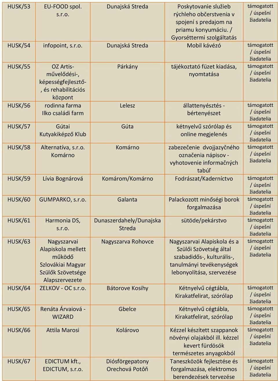 Kutyakiképző Klub Alternatíva, Párkány tájékoztató füzet kiadása, nyomtatása Lelesz állattenyésztés - bértenyészet Gúta kétnyelvű szórólap és online megjelenés zabezečenie dvojjazyčného označenia