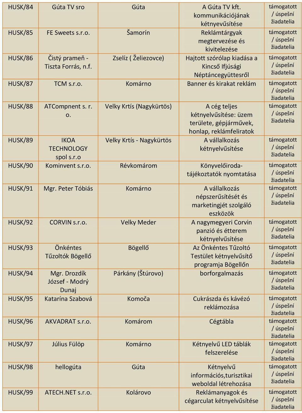 Révkomárom Könyvelőirodatájékoztatók nyomtatása HUSK/91 Mgr.