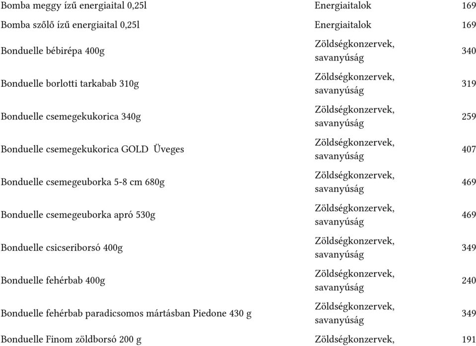 tparadicsomos mártásban Piedone 430 g Zöldségkonzervekt, savanyúság Zöldségkonzervekt, savanyúság Zöldségkonzervekt, savanyúság Zöldségkonzervekt, savanyúság Zöldségkonzervekt, savanyúság