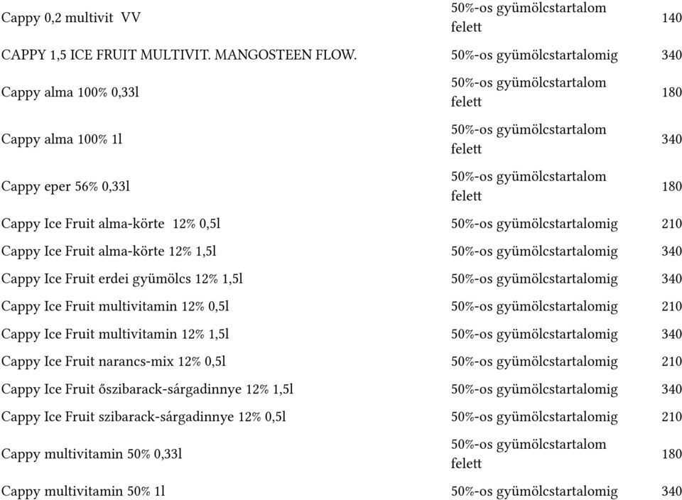 Ice Frtuit alma-körte 12% 0t,5l 50%-os gyümölcstartalomig 210 Catptpy Ice Frtuit alma-körte 12% 1t,5l 50%-os gyümölcstartalomig 340 Catptpy Ice Frtuit erdei gyümölcs 12% 1t,5l 50%-os