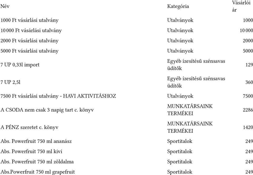 csak 3 natpig tart c. könyv A PÉNZ szeretet c. könyv MUNKATÁRSAINK TERMÉKEI MUNKATÁRSAINK TERMÉKEI Abs. Powerfrtuit 750 ml ananász Stportitalok 249 Abs.