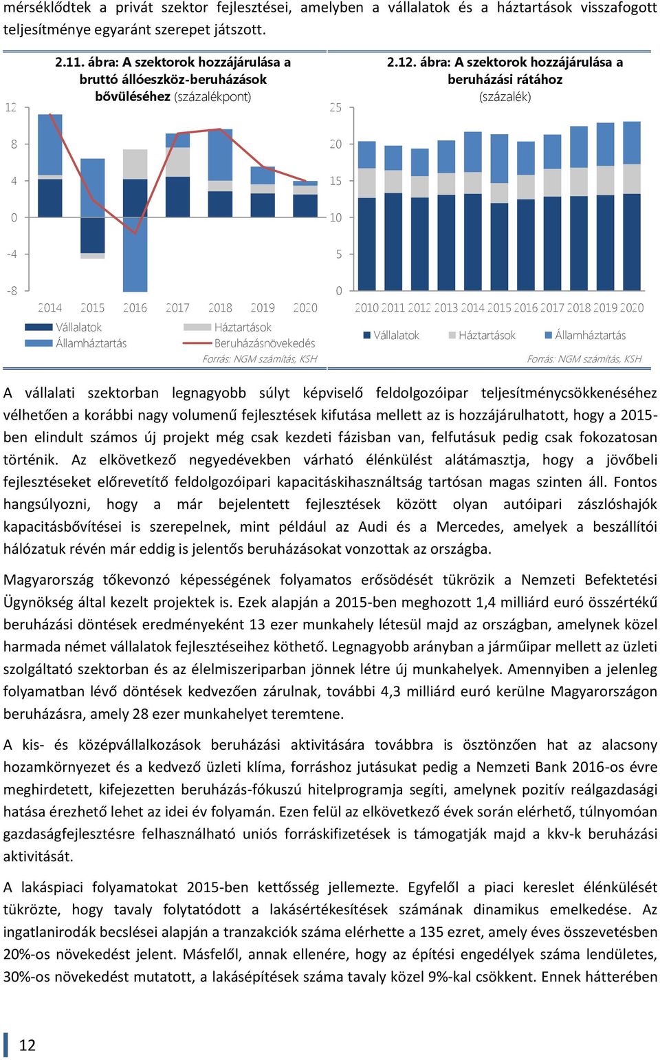 ábra: A szektorok hozzájárulása a beruházási rátához (százalék) 8 2 4 15 1-4 5-8 214 215 216 217 218 219 22 21 211 212 213 214 215 216 217 218 219 22 Vállalatok Háztartások Államháztartás