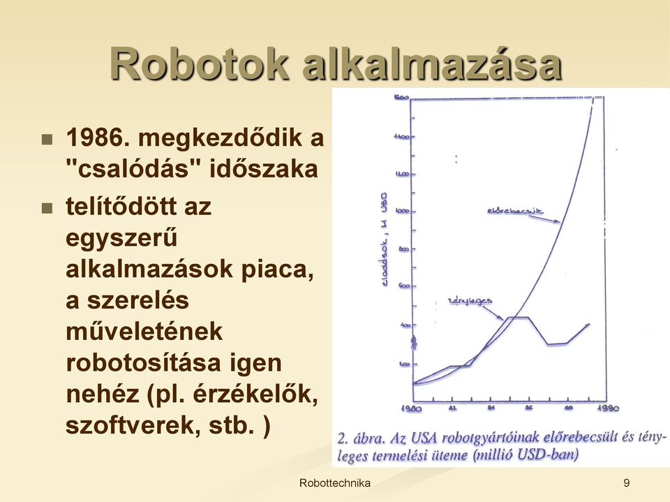 az egyszerű alkalmazások piaca, a szerelés