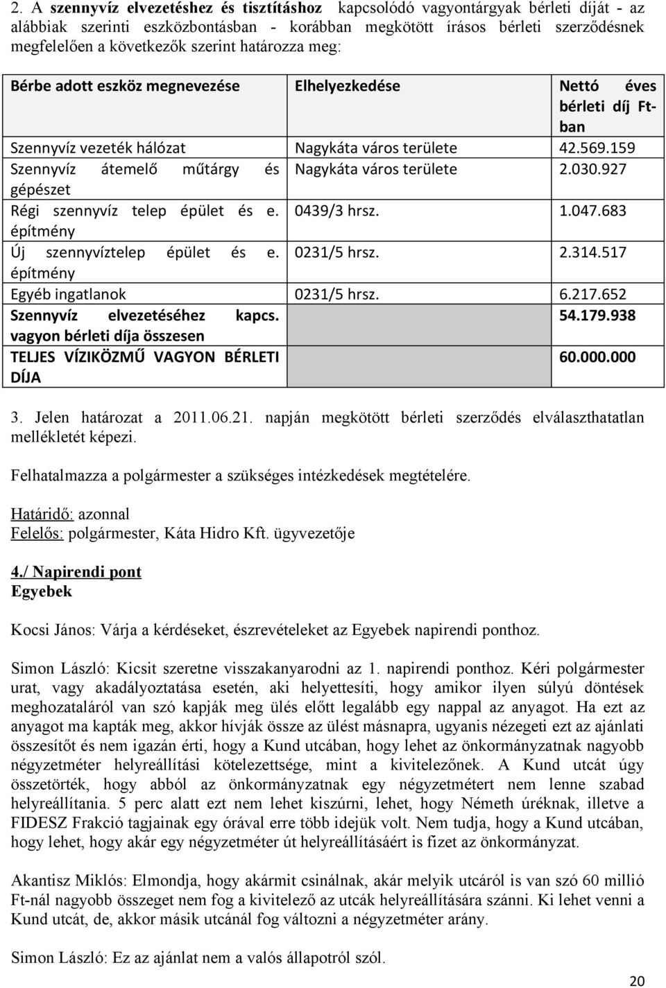 159 Szennyvíz átemelő műtárgy és Nagykáta város területe 2.030.927 gépészet Régi szennyvíz telep épület és e. 0439/3 hrsz. 1.047.683 építmény Új szennyvíztelep épület és e. 0231/5 hrsz. 2.314.