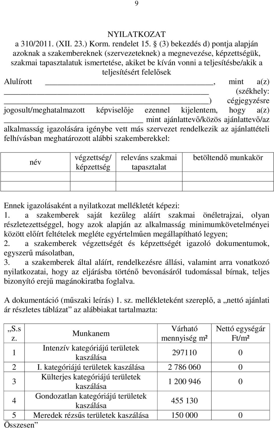 felelősek Alulírott, mint a(z) (székhely: ) cégjegyzésre jogosult/meghatalmazott képviselője ezennel kijelentem, hogy a(z) mint ajánlattevő/közös ajánlattevő/az alkalmasság igazolására igénybe vett