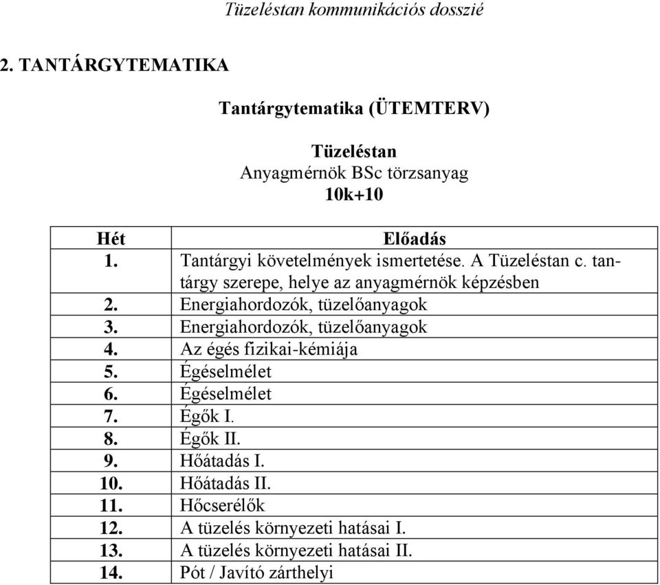 Energiahordozók, tüzelőanyagok 3. Energiahordozók, tüzelőanyagok 4. Az égés fizikai-kémiája 5. Égéselmélet 6. Égéselmélet 7.