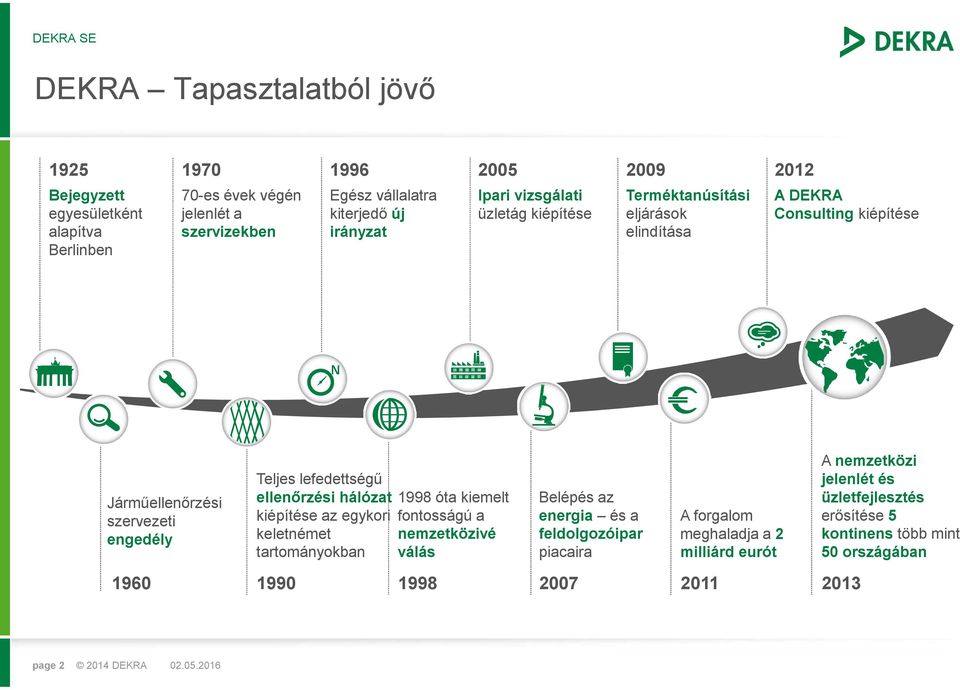 lefedettségű ellenőrzési hálózat kiépítése az egykori keletnémet tartományokban 1998 óta kiemelt fontosságú a nemzetközivé válás Belépés az energia és a feldolgozóipar