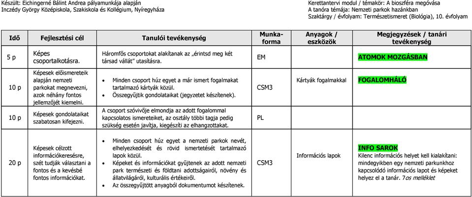 Háromfős csoportokat alakítanak az érintsd meg két társad vállát utasításra.