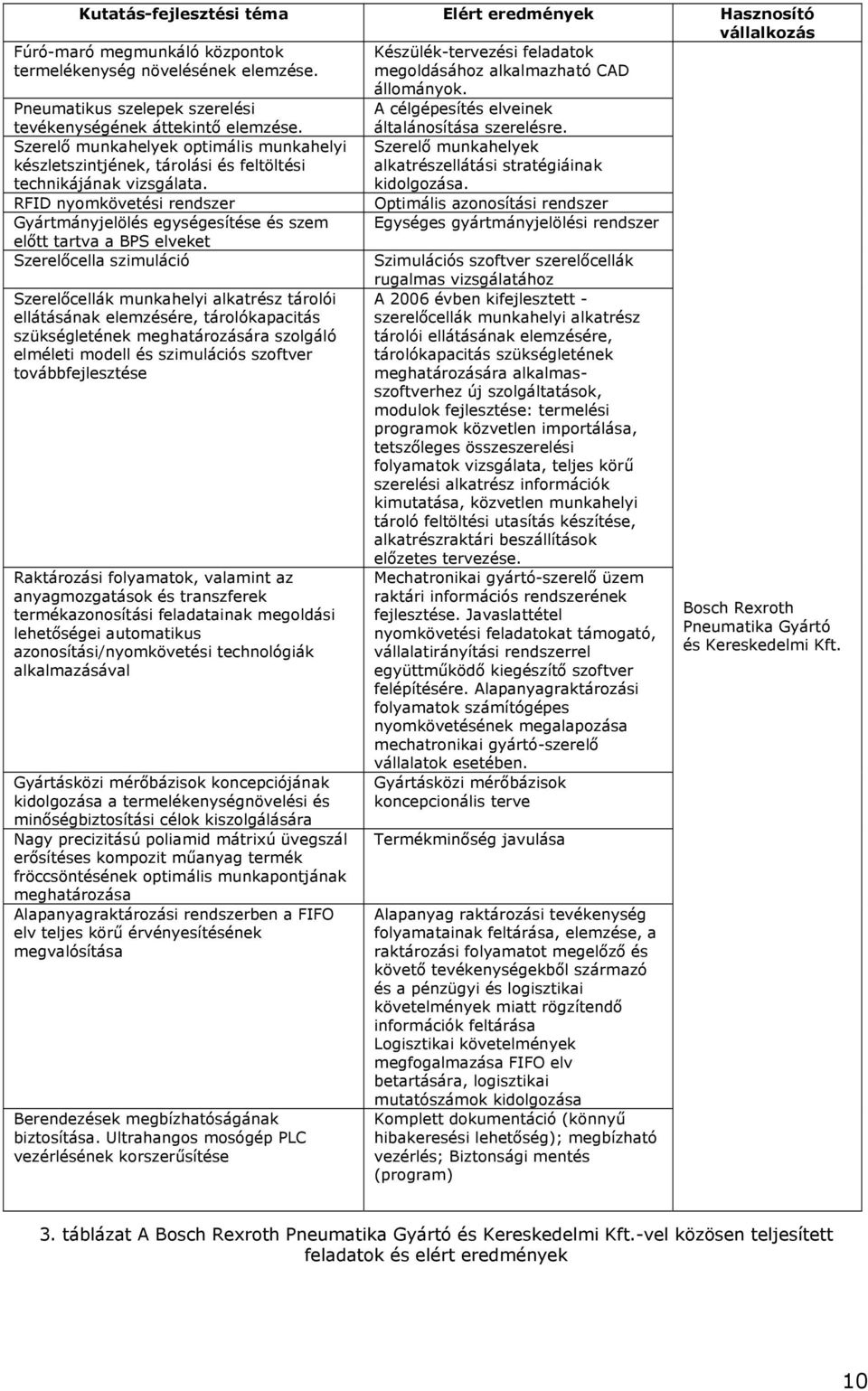 Szerelő munkahelyek optimális munkahelyi készletszintjének, tárolási és feltöltési technikájának vizsgálata.