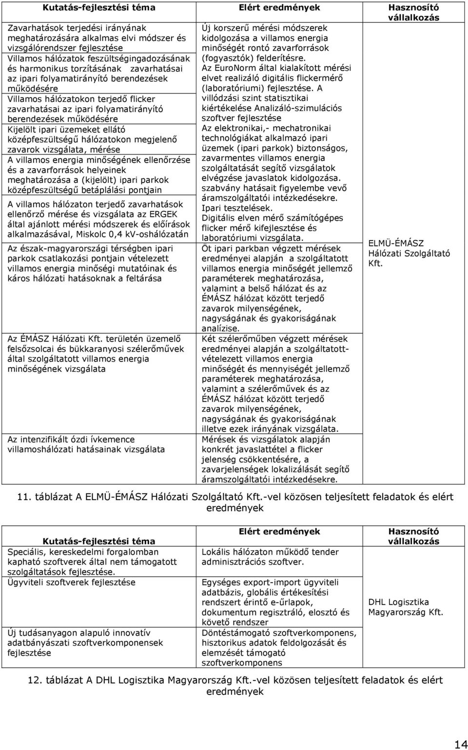 hálózatokon megjelenő zavarok vizsgálata, mérése A villamos energia minőségének ellenőrzése és a zavarforrások helyeinek meghatározása a (kijelölt) ipari parkok középfeszültségű betáplálási pontjain