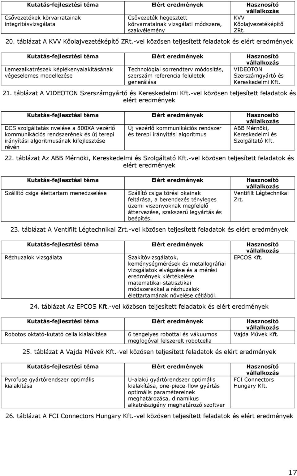 VIDEOTON Szerszámgyártó és Kereskedelmi Kft. 21. táblázat A VIDEOTON Szerszámgyártó és Kereskedelmi Kft.