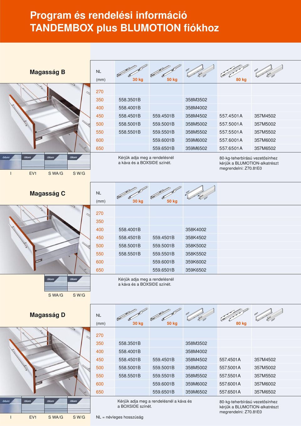 6501A 357M6502 I EV1 S WA/G S W/G 80-kg-teherbírású vezetősínhez kérjük a BLUMOTION-alkatrészt megrendelni: Z70.81E0 Magasság C 30 kg 50 kg 350 400 558.4001B 358K4002 450 558.4501B 559.