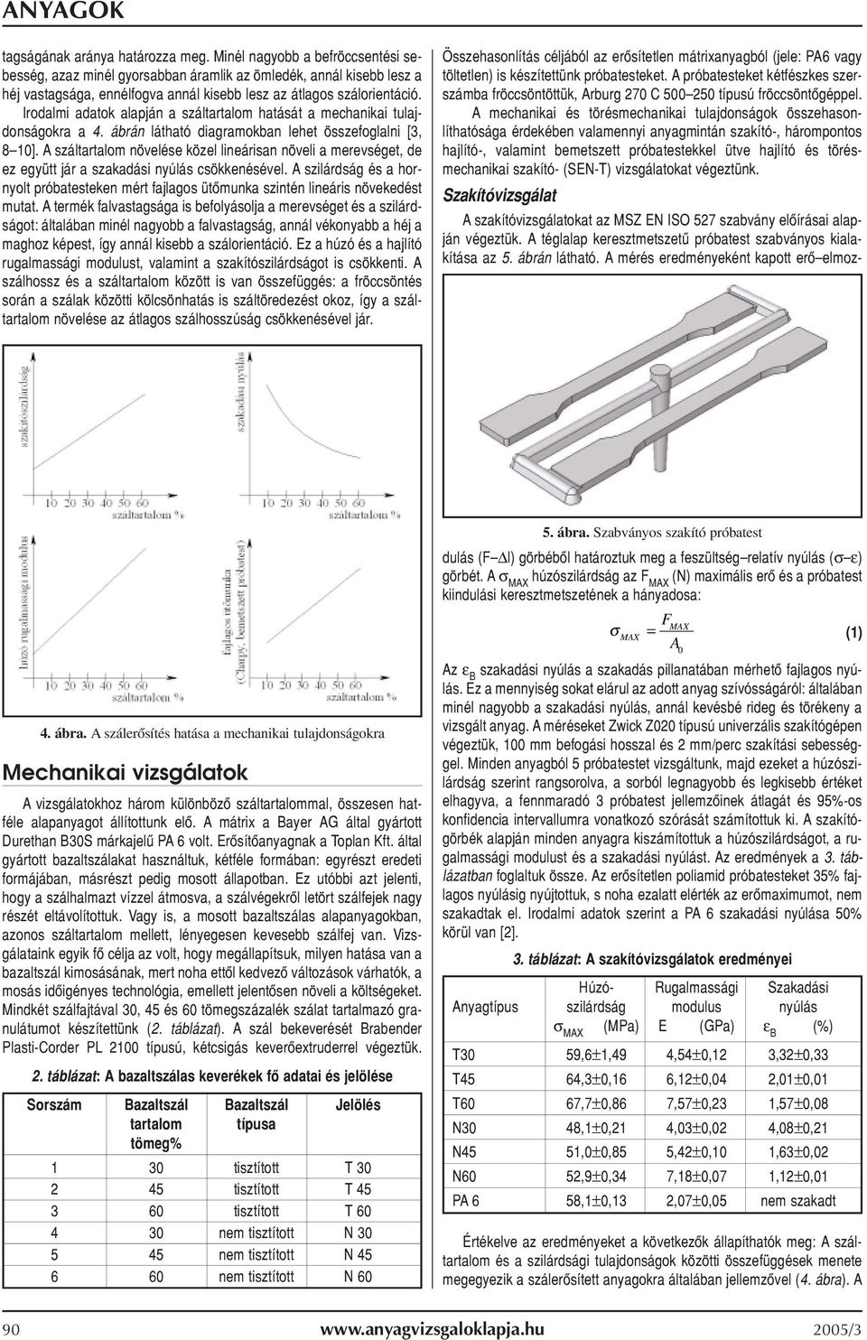 Irodalmi adatok alapján a száltartalom hatását a mechanikai tulajdonságokra a 4. ábrán látható diagramokban lehet összefoglalni [3, 8 10].