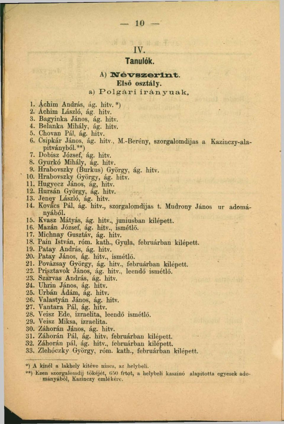 Hrabovszky (Burkus) György, ág. hitv. 10. Hrabovszky György, ág. bitv. 11. Hugyecz János, ág, hitv. 12. Hursán György, ág. hitv. 13. Jeney László, ág. hitv. 14. Kovács Pál, ág. hitv., szorgalomdijas t.