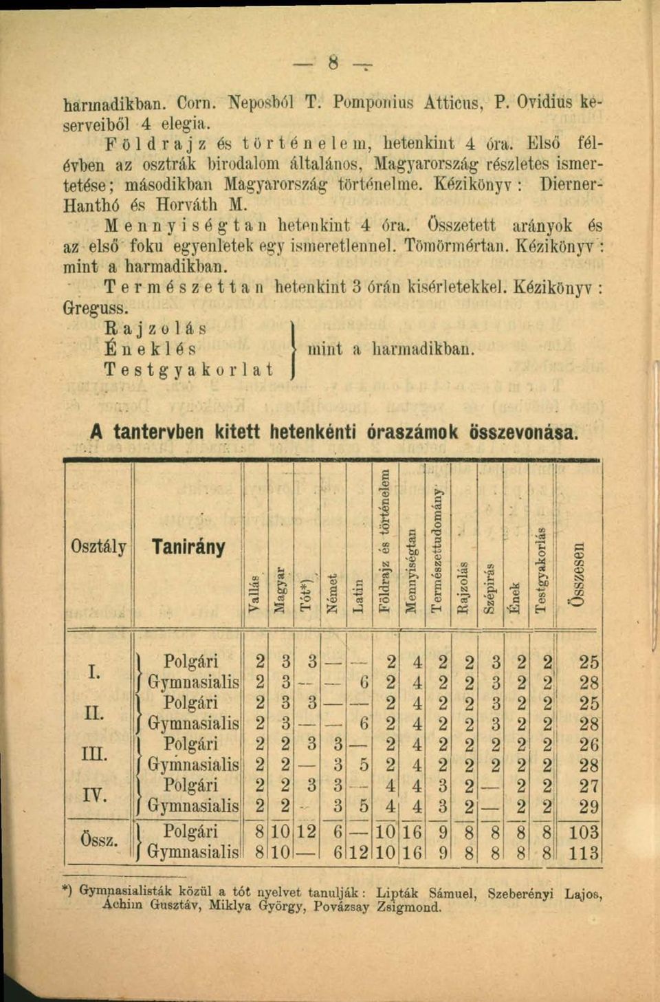 összetett arányok és az első fokú egyenletek egy ismeretlennel. Tömörmértan. Kézikönyv : mint a harmadikban. Természettan hetenkint 3 órán kísérletekkel. Kézikönyv : Greguss.