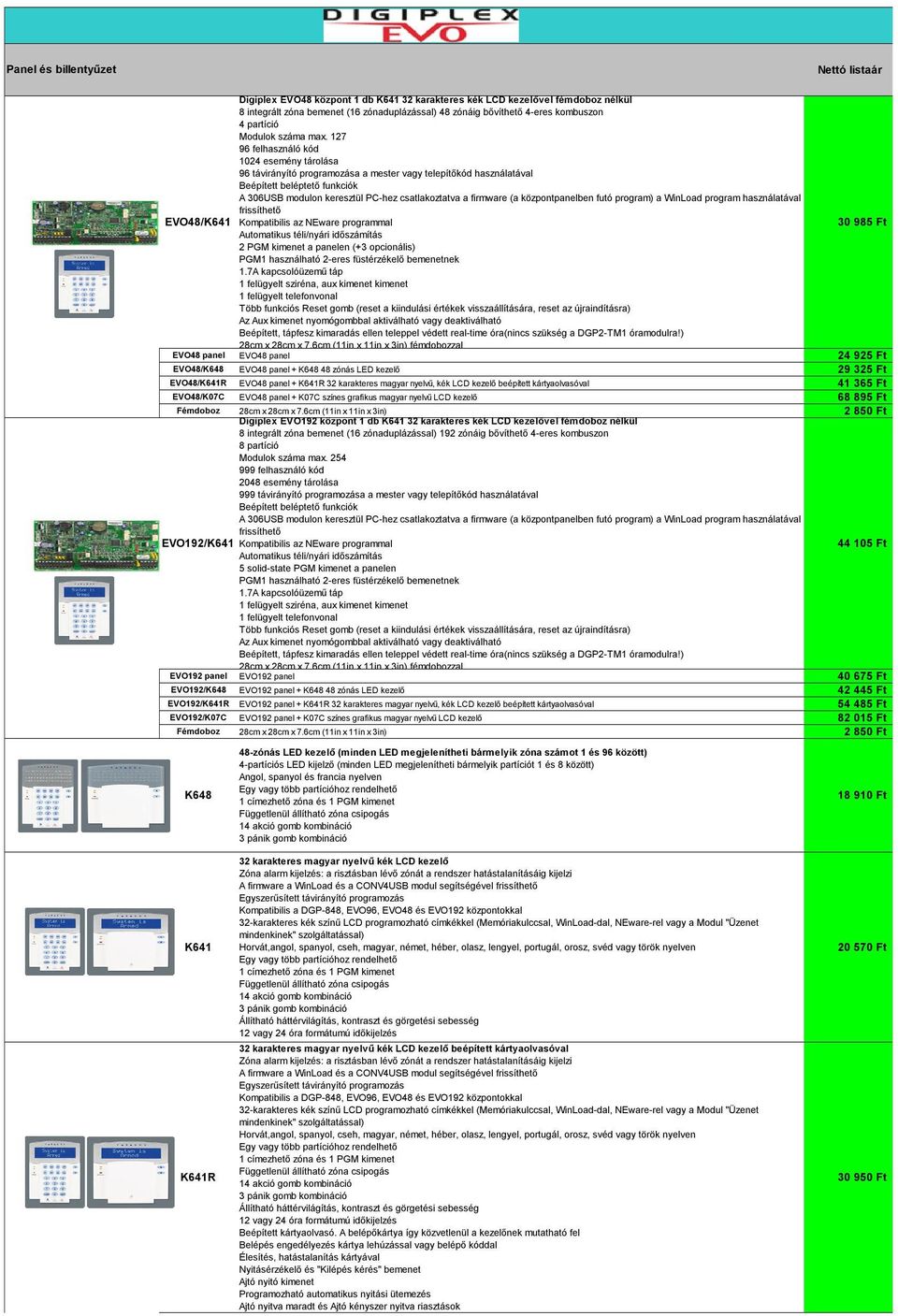 127 96 felhasználó kód 1024 esemény tárolása 96 távirányító programozása a mester vagy telepítőkód használatával Beépített beléptető funkciók A 306USB modulon keresztül PC-hez csatlakoztatva a