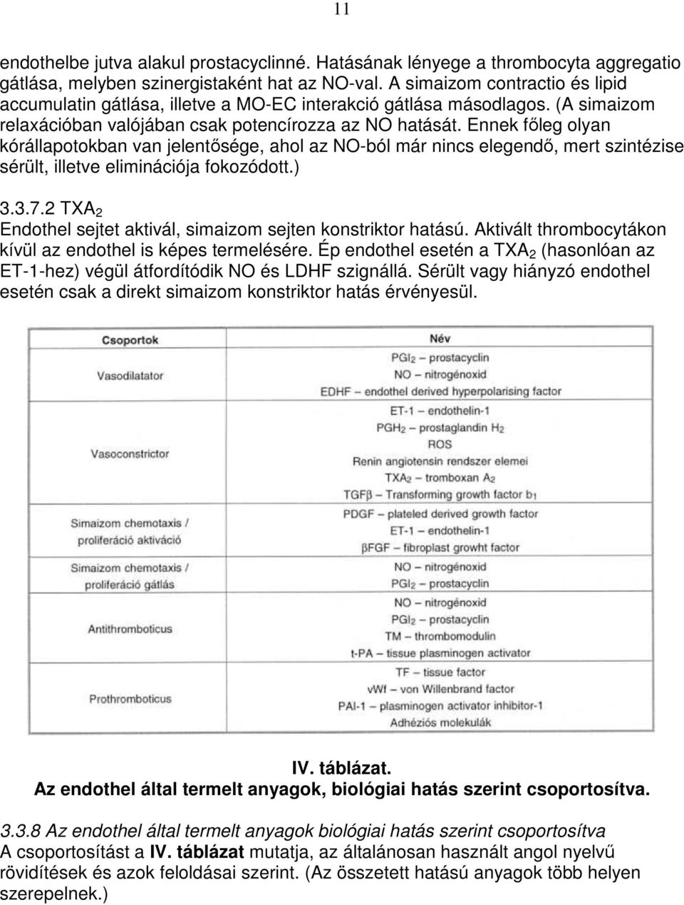 Ennek fıleg olyan kórállapotokban van jelentısége, ahol az NO-ból már nincs elegendı, mert szintézise sérült, illetve eliminációja fokozódott.) 3.3.7.