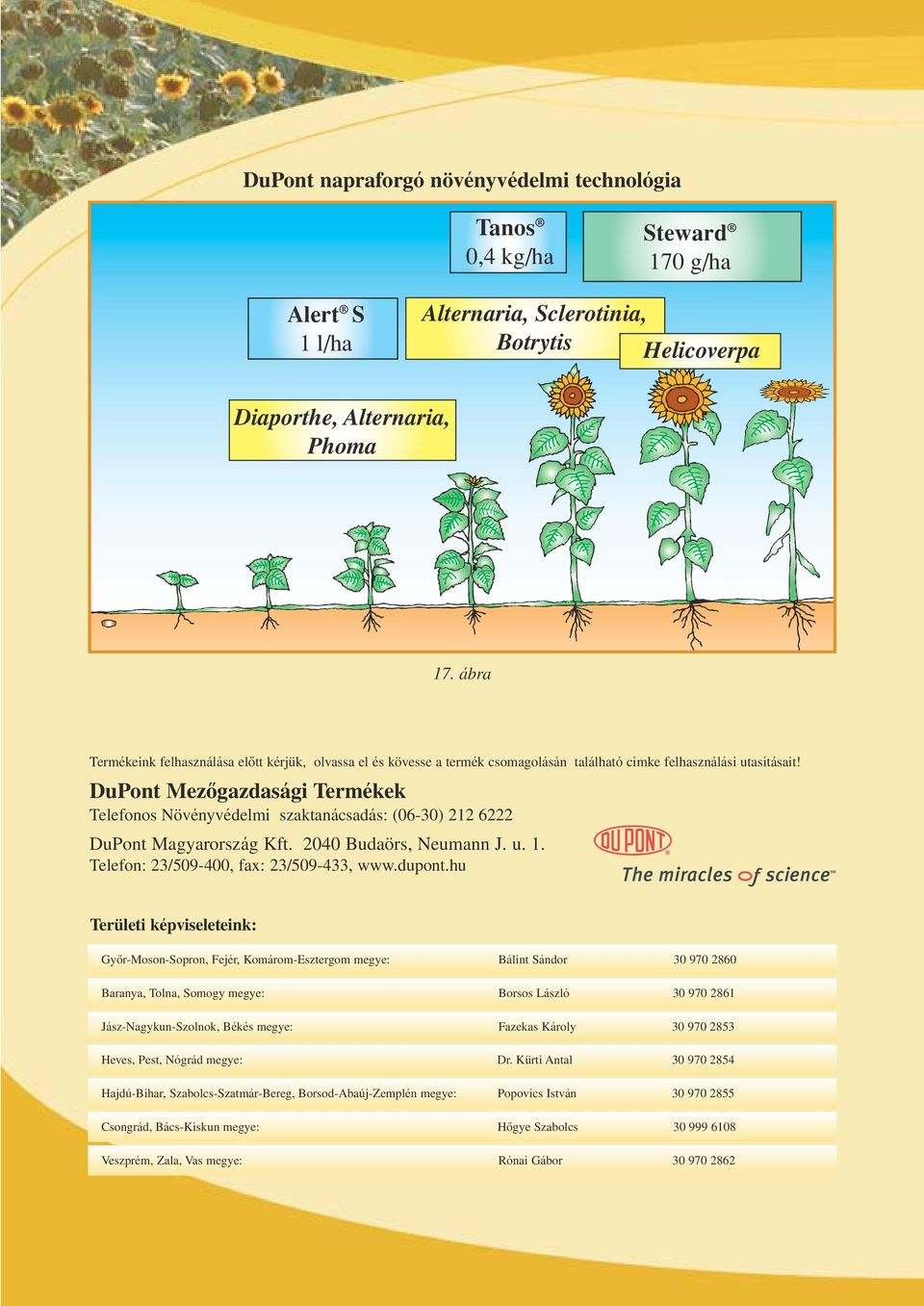 DuPont Mezôgazdasági Termékek Telefonos Növényvédelmi szaktanácsadás: (06-30) 212 6222 DuPont Magyarország Kft. 2040 Budaörs, Neumann J. u. 1. Telefon: 23/509-400, fax: 23/509-433, www.dupont.
