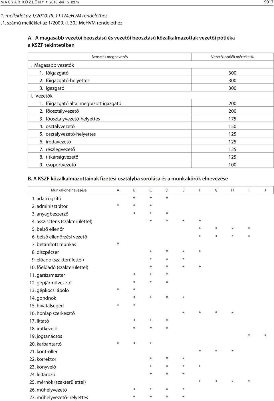 fõigazgató-helyettes 300 3. igazgató 300 II. Vezetõk 1. fõigazgató által megbízott igazgató 200 2. fõosztályvezetõ 200 3. fõosztályvezetõ-helyettes 175 4. osztályvezetõ 150 5.