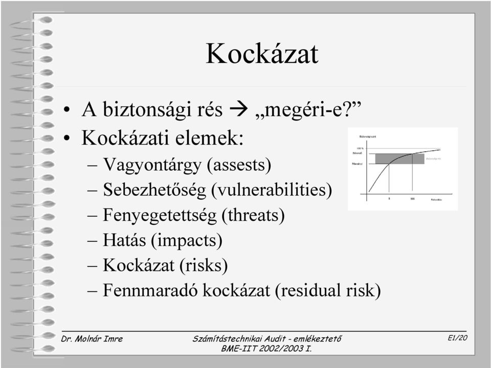 Sebezhetőség (vulnerabilities) Fenyegetettség