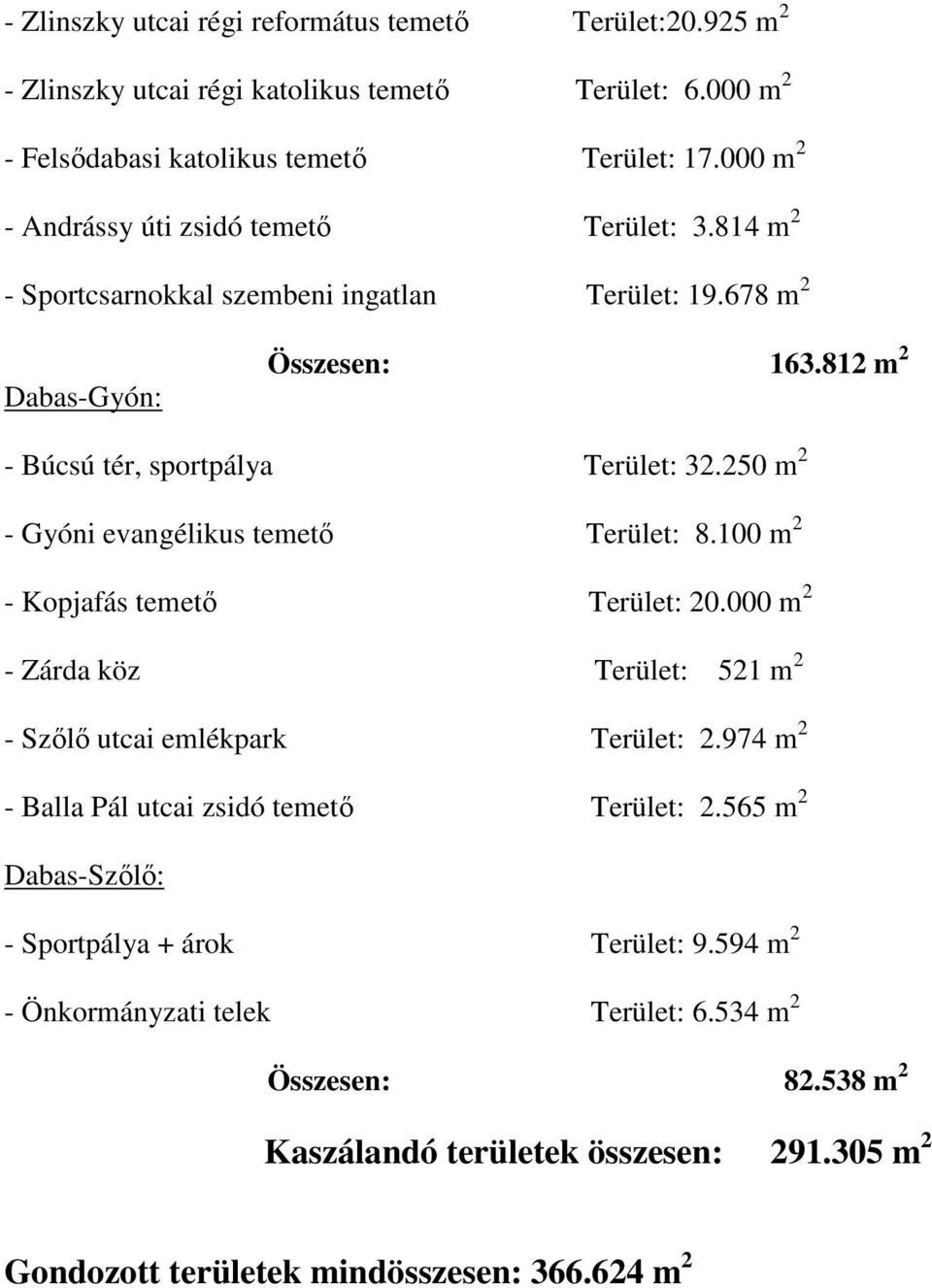 250 m 2 - Gyóni evangélikus temető Terület: 8.100 m 2 - Kopjafás temető Terület: 20.000 m 2 - Zárda köz Terület: 521 m 2 - Szőlő utcai emlékpark Terület: 2.