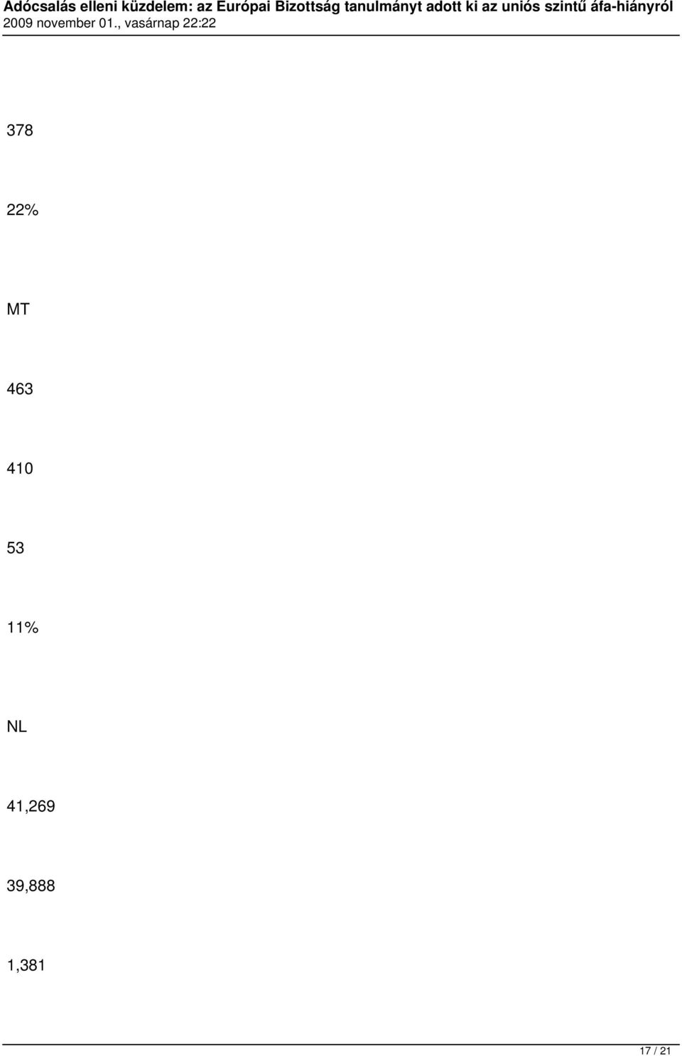 11% NL 41,269