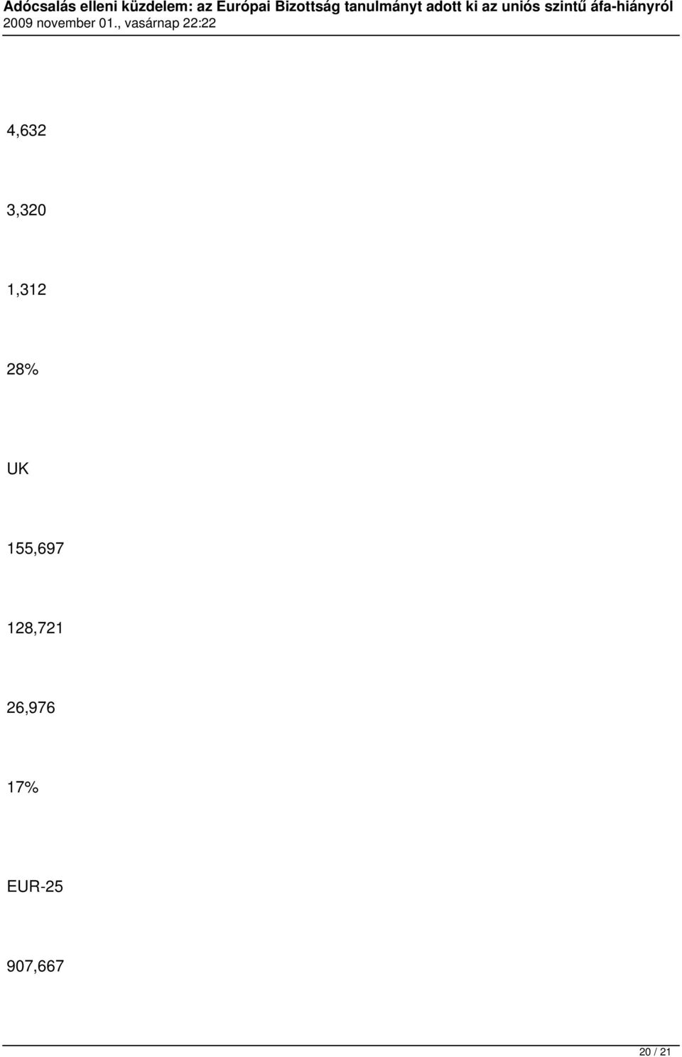 128,721 26,976 17%