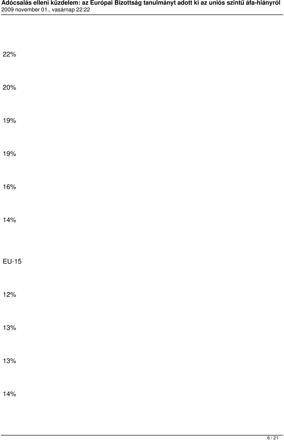 EU-15 12%