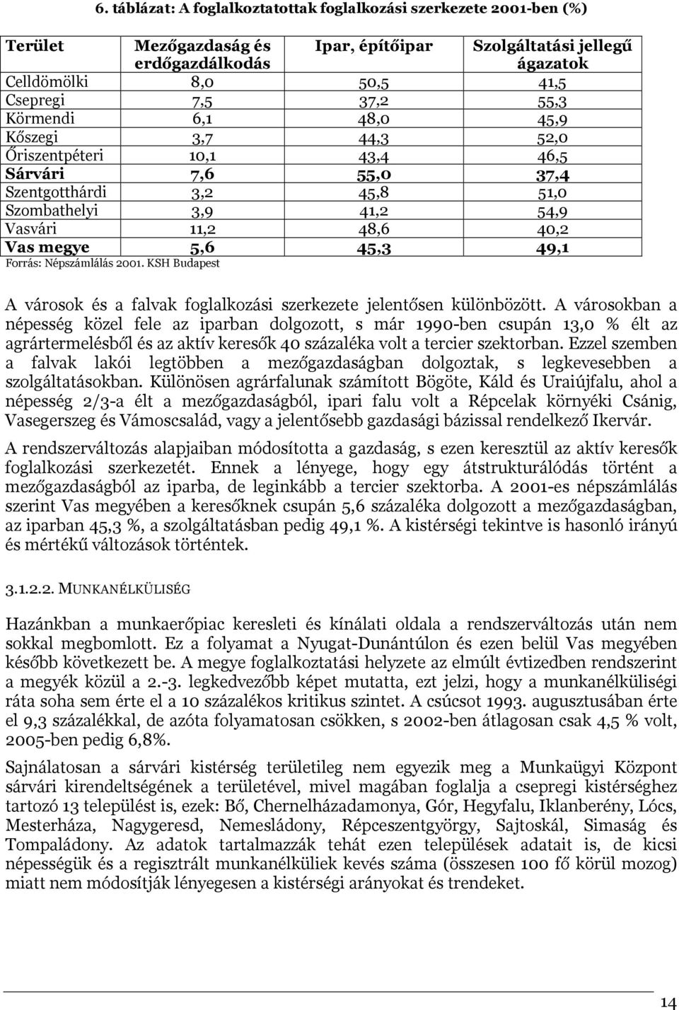 45,3 49,1 Forrás: Népszámlálás 2001. KSH Budapest A városok és a falvak foglalkozási szerkezete jelentősen különbözött.