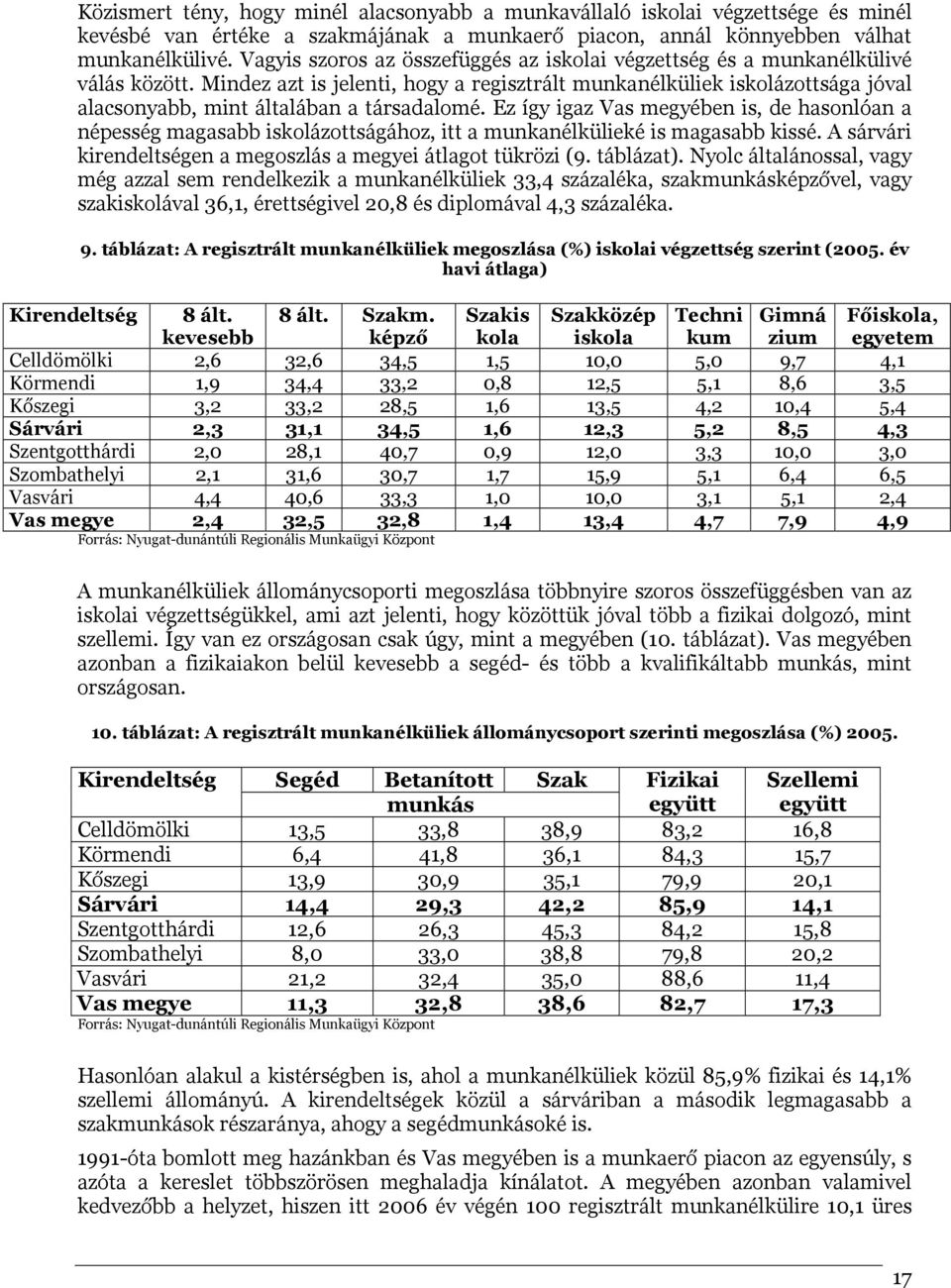 Mindez azt is jelenti, hogy a regisztrált munkanélküliek iskolázottsága jóval alacsonyabb, mint általában a társadalomé.