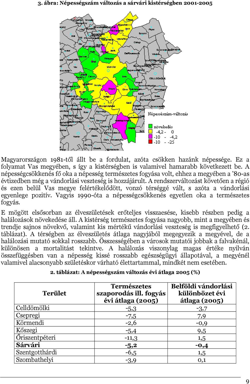 A népességcsökkenés fő oka a népesség természetes fogyása volt, ehhez a megyében a 80-as évtizedben még a vándorlási veszteség is hozzájárult.