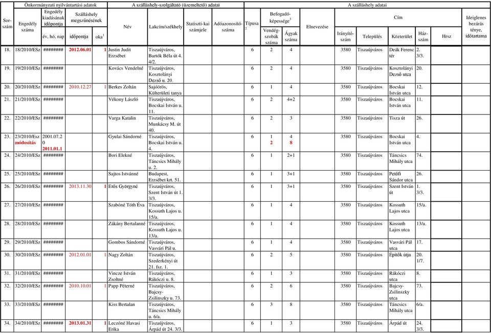 24/2010/ESz ######## Bori Elekné Táncsics Mihály u. 2. 25. 25/2010/ESz ######## Sajtos Istvánné Budapest, Erzsébet krt. 51. 26. 26/2010/ESz ######## 201.11.0 1 Erős Györgyné Szent István 1. /. 27.