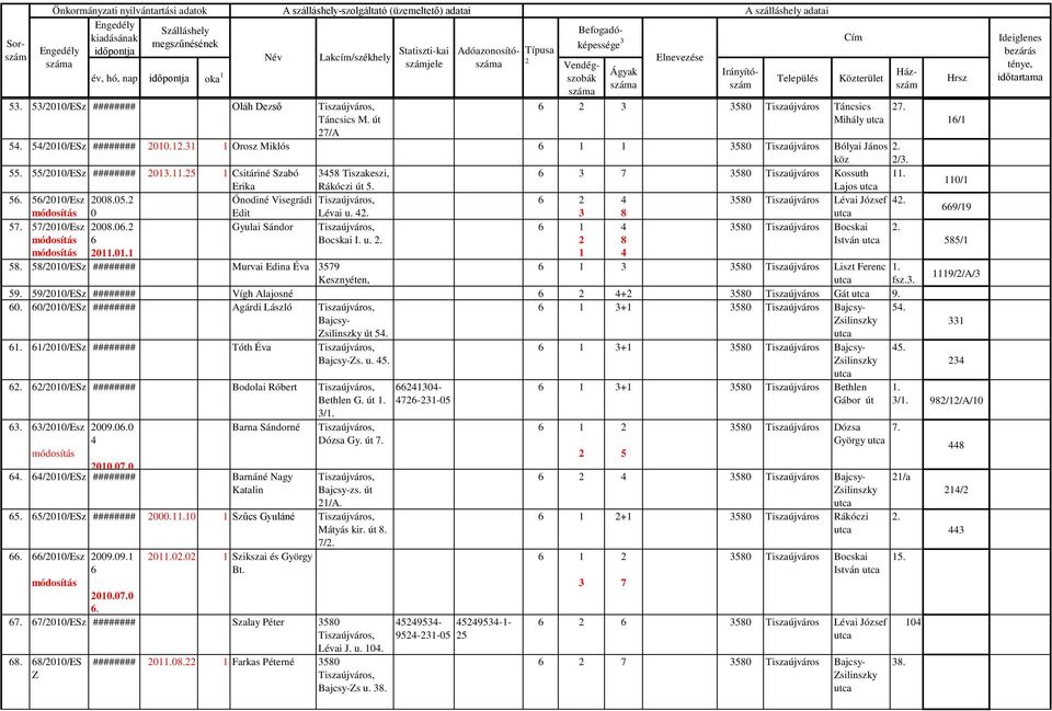 6 7 580 Tiszaújváros Kossuth Lajos 11. 56. 56/2010/Esz 2008..2 Ónodiné Visegrádi 6 2 4 580 Tiszaújváros Lévai József 42. módosítás 0 Edit Lévai u. 42. 8 57. 57/2010/Esz 2008.06.