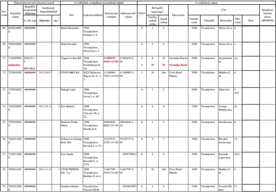 Típusa Név Lakcím/székhely Statiszti-kai Adóazonosító Vendég- számjele év, hó, nap időpontja oka 1 2 Elnevezése Ágyak Irányítószászobák Település Közterület 6 1 58