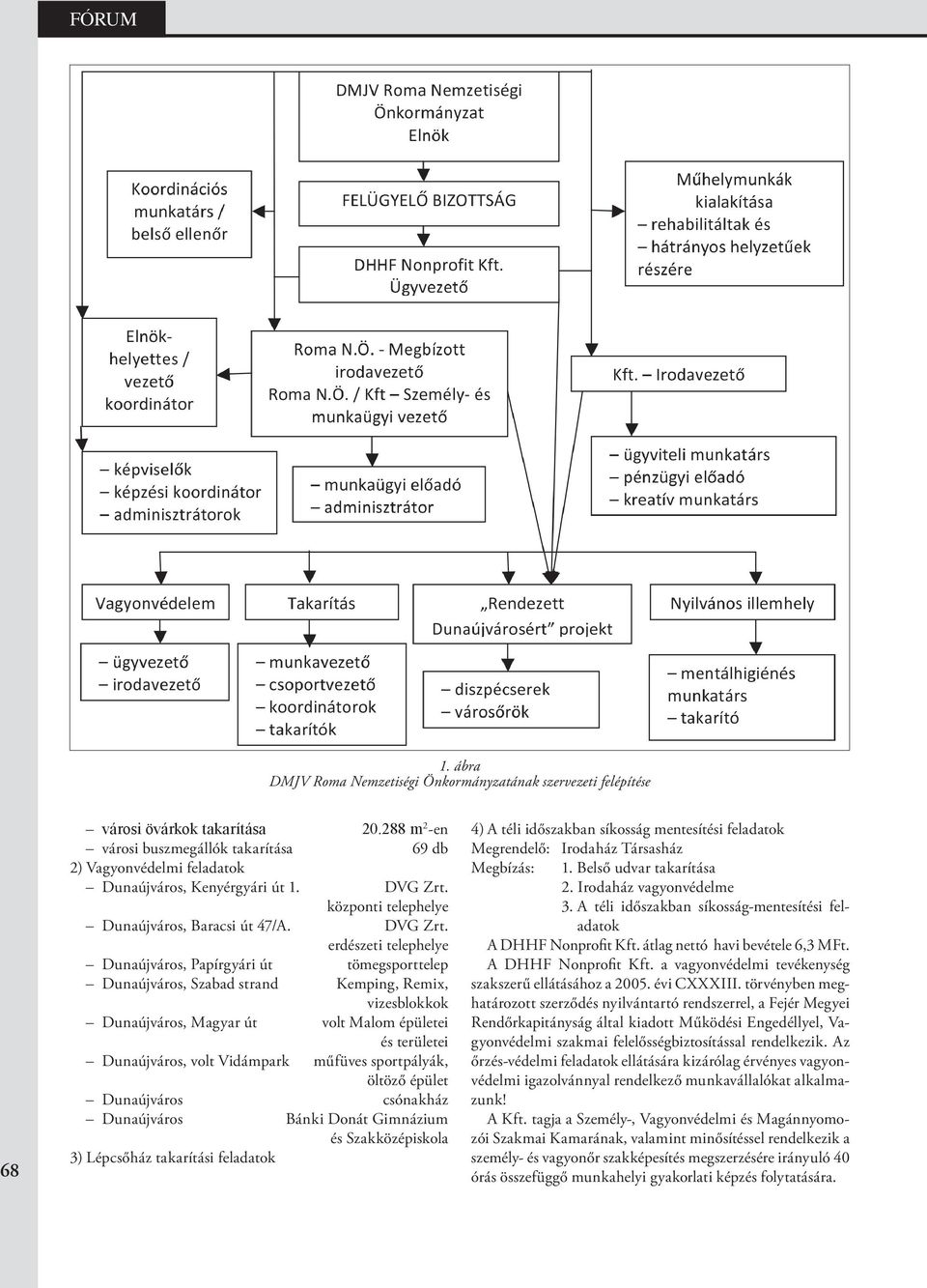 központi telephelye Dunaújváros, Baracsi út 47/A. DVG Zrt.