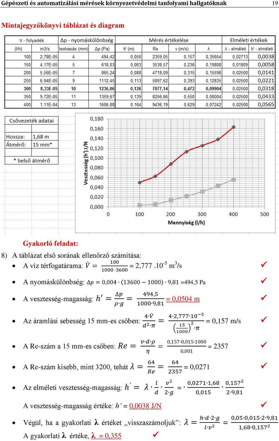 10-5 m 3 /s A nyomáskülönbség: =494,5 Pa A vesztesség-magasság: = 0,0504 m Az áramlási sebesség 15 mm-es csőben: = 0,157 m/s A Re-szám a 15 mm-es