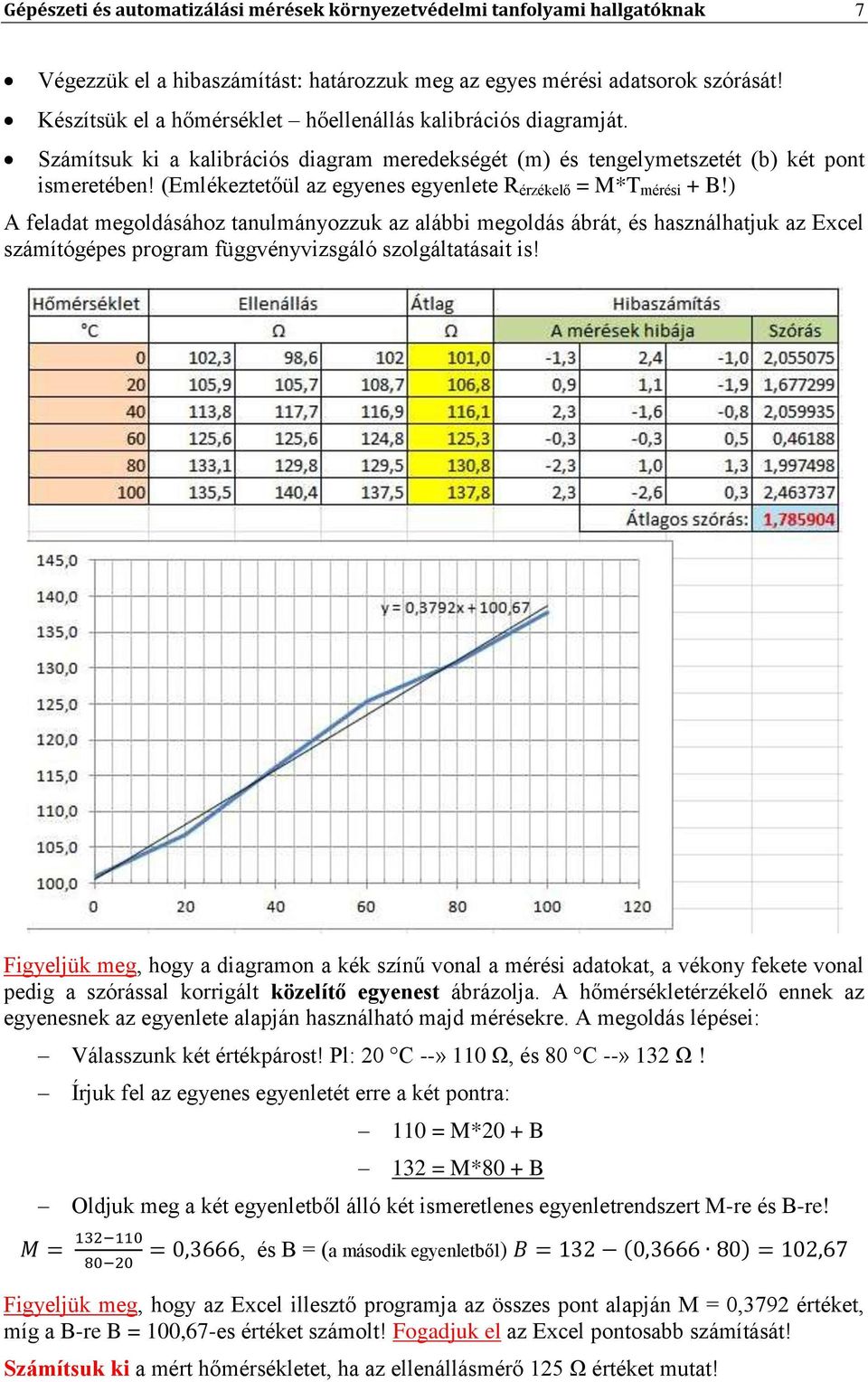 (Emlékeztetőül az egyenes egyenlete R érzékelő = M*T mérési + B!