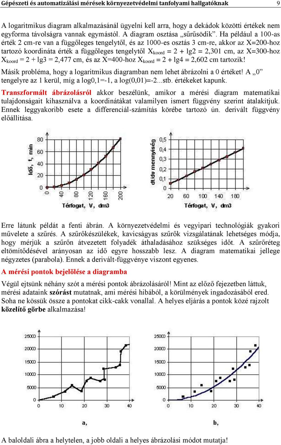 Ha például a 100-as érték 2 cm-re van a függőleges tengelytől, és az 1000-es osztás 3 cm-re, akkor az X=200-hoz tartozó koordináta érték a függőleges tengelytől X koord = 2 + lg2 = 2,301 cm, az