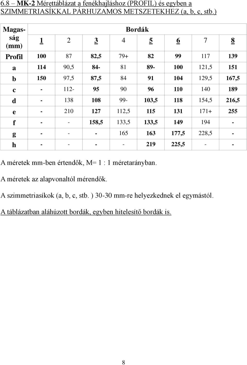 140 189 d - 138 108 99-103,5 118 154,5 216,5 e - 210 127 112,5 115 131 171+ 255 f - - 158,5 133,5 133,5 149 194 - g - - - 165 163 177,5 228,5 - h - - - - 219 225,5 - -