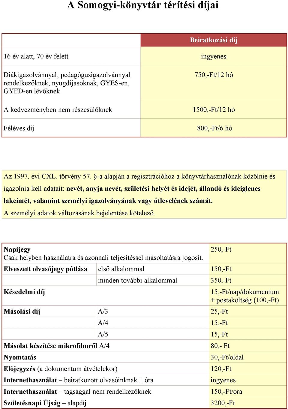 -a a regisztrációhoz a könyvtárhasználónak közölnie és igazolnia kell adatait: nevét, anyja nevét, születési helyét és idejét, állandó és ideiglenes lakcímét, valamint személyi igazolványának vagy