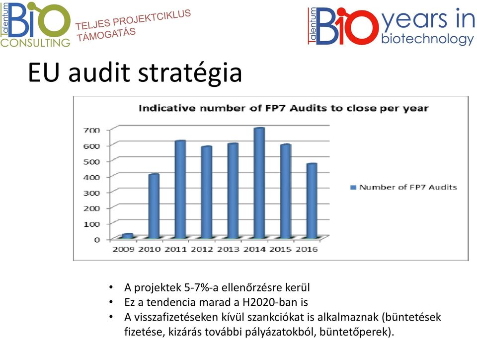 visszafizetéseken kívül szankciókat is alkalmaznak