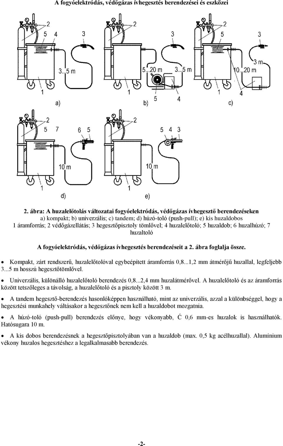 védőgázellátás; 3 hegesztőpisztoly tömlővel; 4 huzalelőtoló; 5 huzaldob; 6 huzalhúzó; 7 huzaltoló A fogyóelektródás, védőgázas ívhegesztés berendezéseit a 2. ábra foglalja össze.