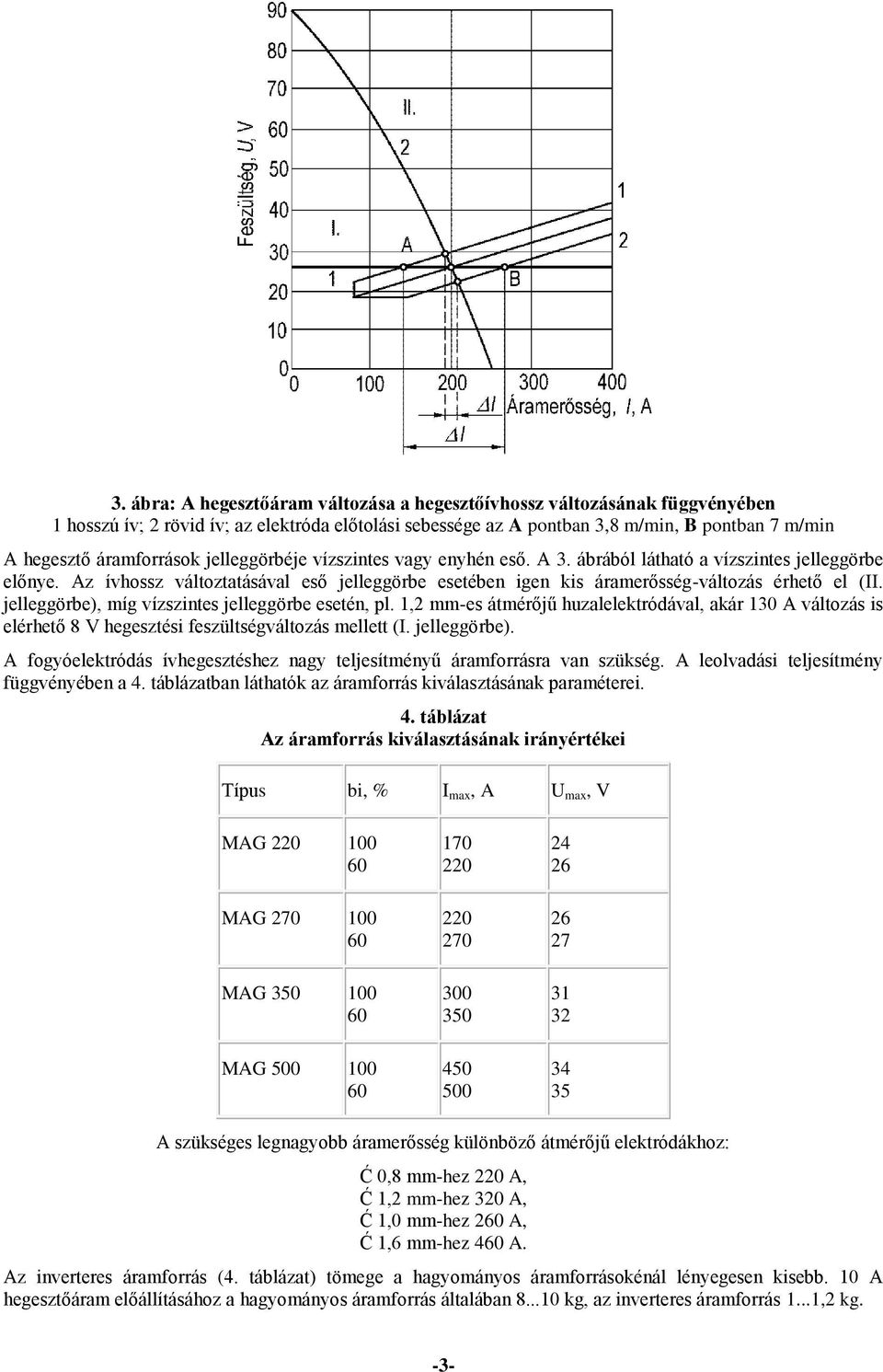 Az ívhossz változtatásával eső jelleggörbe esetében igen kis áramerősség-változás érhető el (II. jelleggörbe), míg vízszintes jelleggörbe esetén, pl.