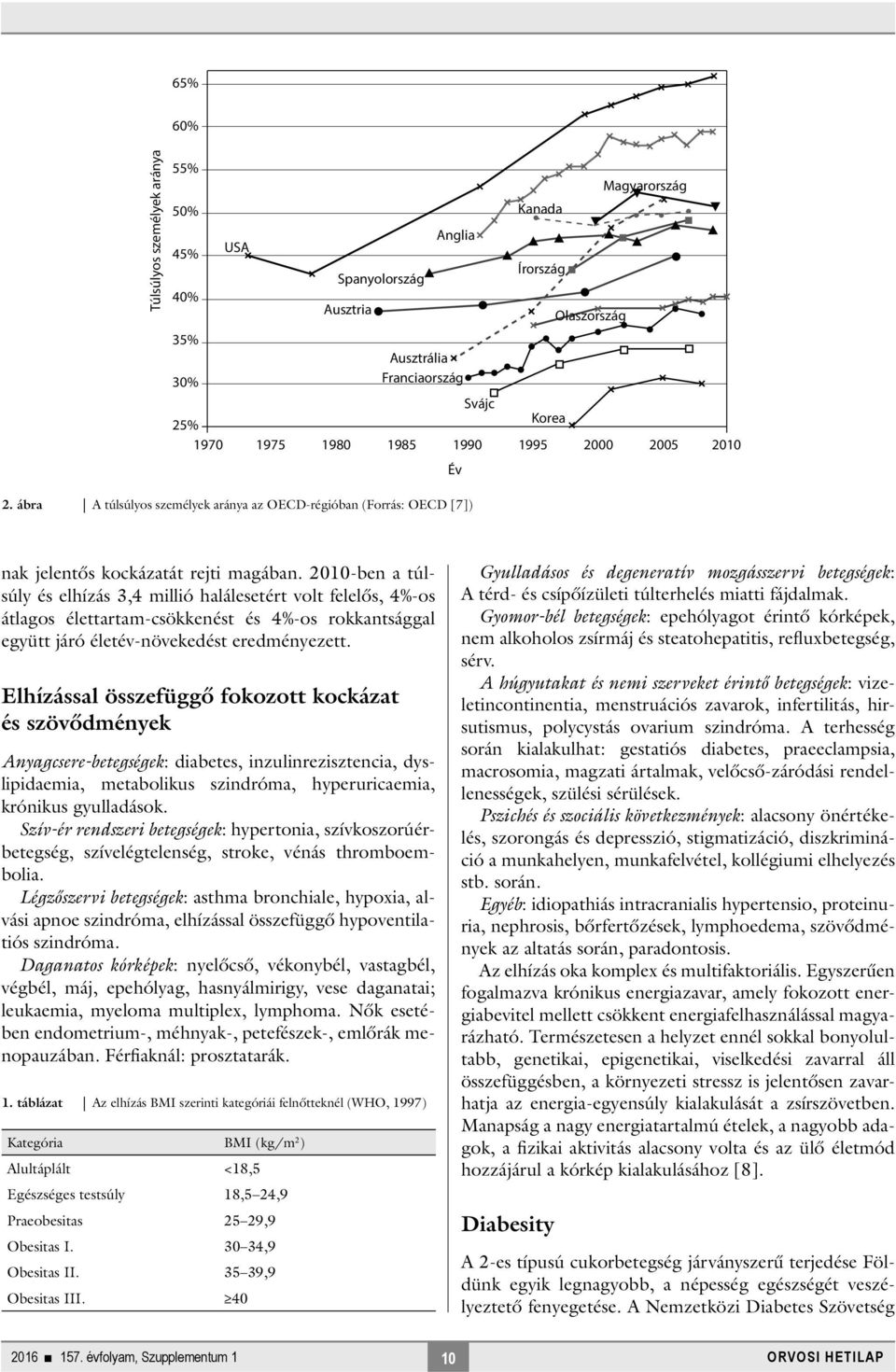 2010-ben a túlsúly és elhízás 3,4 millió halálesetért volt felelős, 4%-os átlagos élettartam-csökkenést és 4%-os rokkantsággal együtt járó életév-növekedést eredményezett.