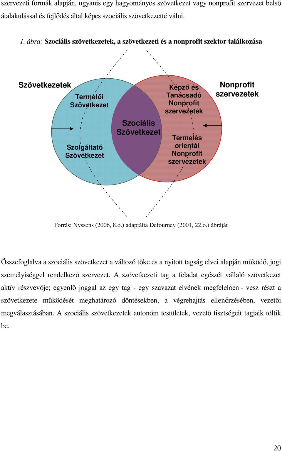 szervezetek Termelés orientál Nonprofit szervezetek Nonprofit szervezetek Forrás: Nyssens (2006, 8.o.) adaptálta Defourney (2001, 22.o.) ábráját Összefoglalva a szociális szövetkezet a változó tıke és a nyitott tagság elvei alapján mőködı, jogi személyiséggel rendelkezı szervezet.