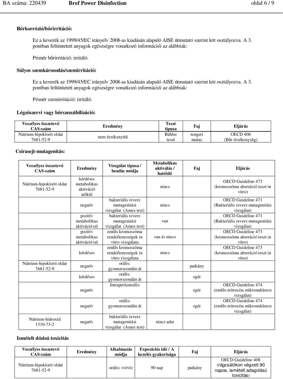 Súlyos szemkárosodás/szemirritáció: Ez a keverék az 1999/45/EC irányelv 2008-as kiadásán alapuló AISE útmutató szerint lett osztályozva. A 3.